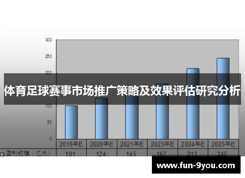 体育足球赛事市场推广策略及效果评估研究分析