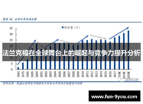 法兰克福在全球舞台上的崛起与竞争力提升分析