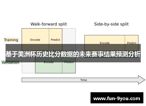 基于美洲杯历史比分数据的未来赛事结果预测分析