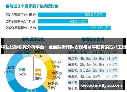 中超比赛数据分析平台：全面解析球队表现与赛事趋势的智能工具