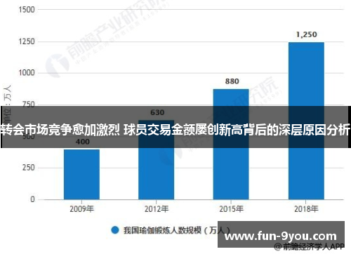 转会市场竞争愈加激烈 球员交易金额屡创新高背后的深层原因分析