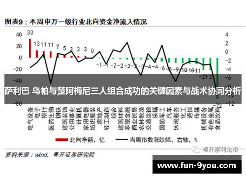 萨利巴 乌帕与楚阿梅尼三人组合成功的关键因素与战术协同分析