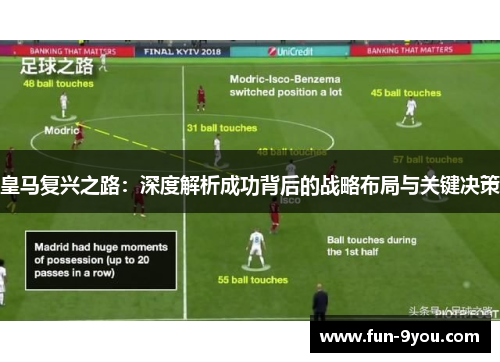 皇马复兴之路:深度解析成功背后的战略布局与关键决策
