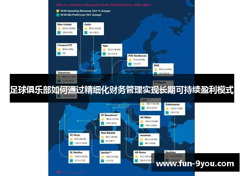 足球俱乐部如何通过精细化财务管理实现长期可持续盈利模式