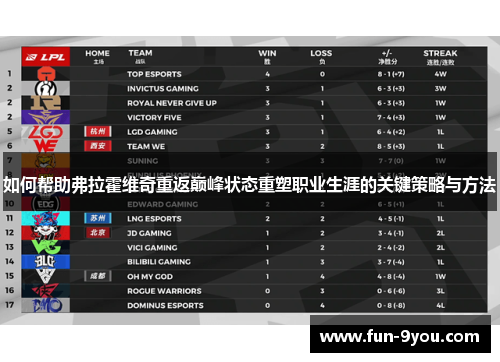 如何帮助弗拉霍维奇重返巅峰状态重塑职业生涯的关键策略与方法