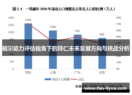 戴尔能力评估视角下的拜仁未来发展方向与挑战分析