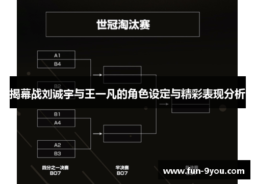 揭幕战刘诚宇与王一凡的角色设定与精彩表现分析