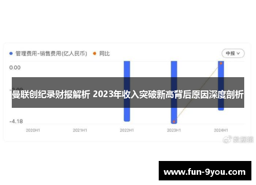 曼联创纪录财报解析 2023年收入突破新高背后原因深度剖析