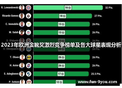 2023年欧洲金靴奖激烈竞争榜单及各大球星表现分析