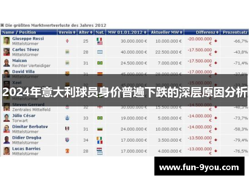 2024年意大利球员身价普遍下跌的深层原因分析