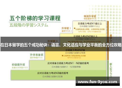 在日本留学的五个成功秘诀:语言、文化适应与学业平衡的全方位攻略