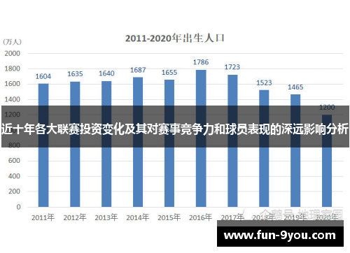 近十年各大联赛投资变化及其对赛事竞争力和球员表现的深远影响分析