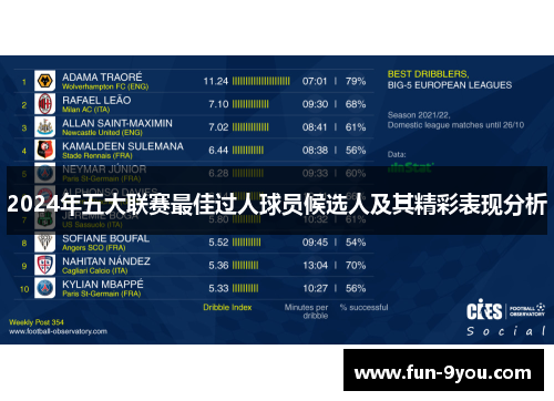 2024年五大联赛最佳过人球员候选人及其精彩表现分析