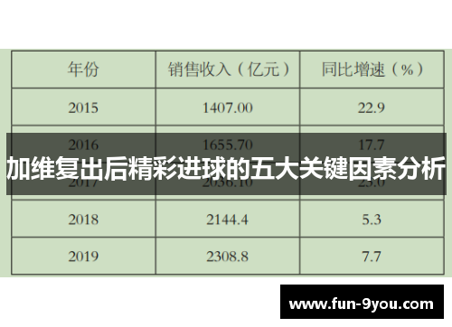 加维复出后精彩进球的五大关键因素分析