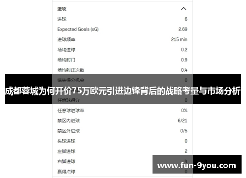 成都蓉城为何开价75万欧元引进边锋背后的战略考量与市场分析