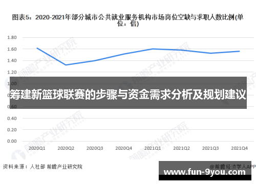 筹建新篮球联赛的步骤与资金需求分析及规划建议