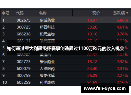 如何通过意大利超级杯赛事创造超过1100万欧元的收入机会