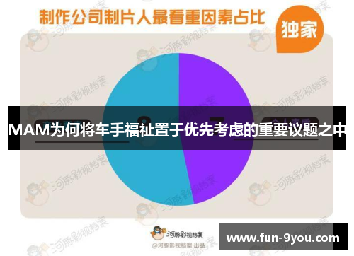 MAM为何将车手福祉置于优先考虑的重要议题之中
