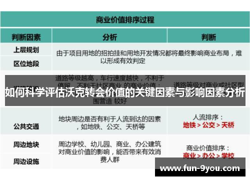 如何科学评估沃克转会价值的关键因素与影响因素分析