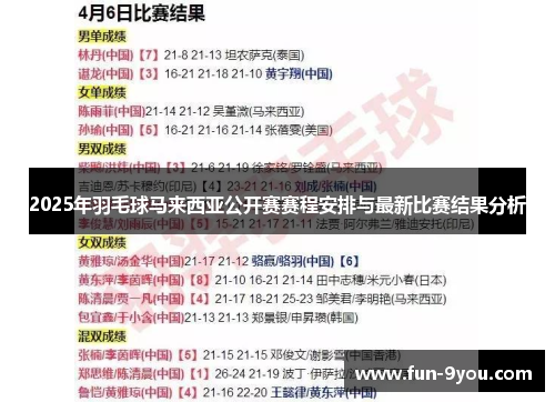 2025年羽毛球马来西亚公开赛赛程安排与最新比赛结果分析