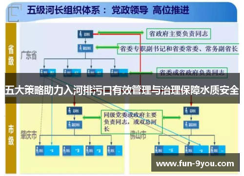 五大策略助力入河排污口有效管理与治理保障水质安全
