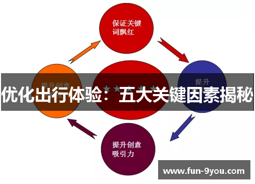 优化出行体验：五大关键因素揭秘