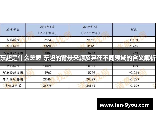 东超是什么意思 东超的背景来源及其在不同领域的含义解析