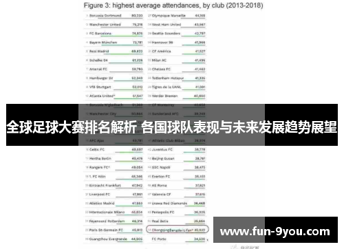 全球足球大赛排名解析 各国球队表现与未来发展趋势展望